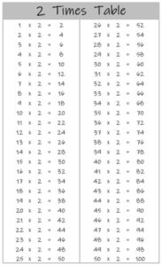 2 Times Table up to 50 black and white