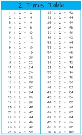 2 times tables charts and worksheets free downloads