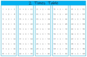 2 Times Table up to 50 color landscape