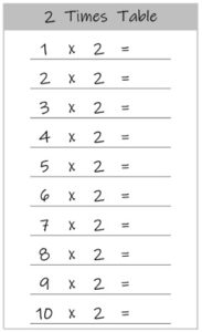 2 Multiplication Table up to 10 Worksheets Printable Black and White