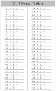 2 Multiplication Table up to 100 Worksheets Printable Black and White