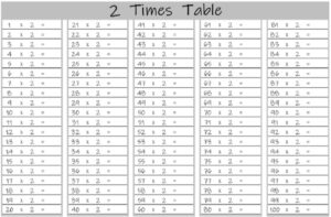 2 Times Tables Charts and Worksheets - Free Downloads | Multiplication