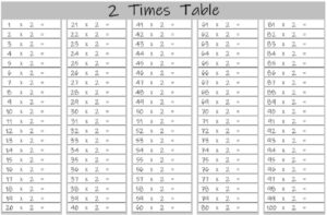 2 Times Tables Charts and Worksheets - Free Downloads | Multiplication