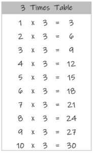 7 Times Table up to 10 black and white