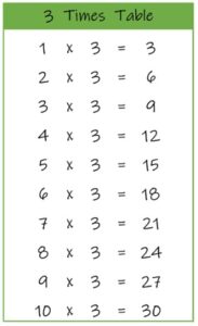 3 Times Table up to 10 color