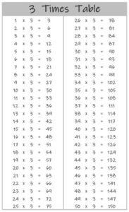 3 Times Table up to 100 black and white