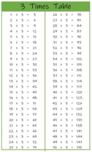 3 Times Table up to 100 color