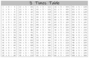 3 Times Table up to 100 black and white landscape