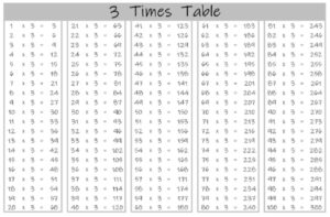 3 Times Table up to 100 black and white landscape