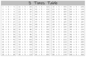 3 Times Tables Charts And Worksheets Free Downloads Multiplication Tables Charts And Worksheets