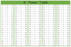 3 Times Table up to 100 color landscape