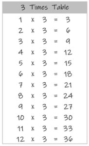 3 Times Table up to 12 black and white