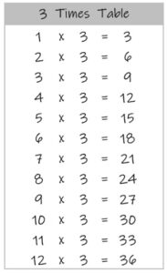 3 Times Table up to 12 black and white