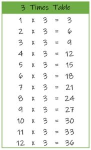 3 Multiplication table up to 12 color Printable PDF