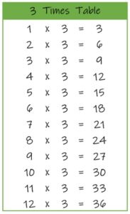 multiplication chart for 3 multiplication chart for 3