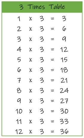 3 Times Tables and Charts Printable PDF