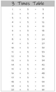 3 Times Table up to 20 black and white