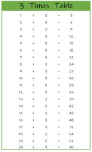 3 Times Table up to 20 color