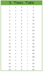 3 Times Table up to 20 color