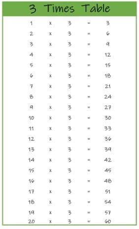 3 times tables charts and worksheets free downloads multiplication