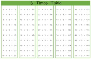 3 Times Table up to 50 color landscape