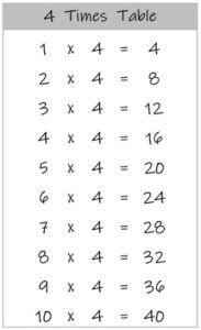 4 Times Table up to 10 black and white