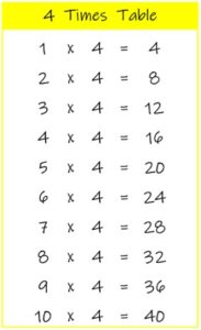 4 Times Table up to 10 color