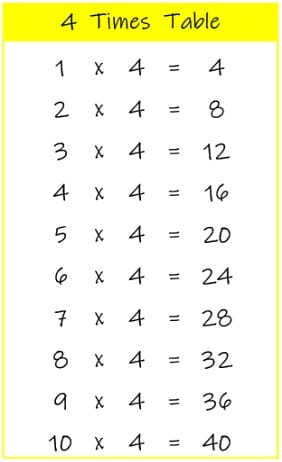 four time table chart four time table chart