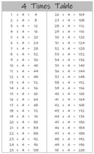 4 Times Table up to 100 black and white