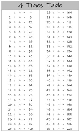 4 times tables charts and worksheets free downloads multiplication