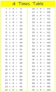 4 Times Table up to 100 color