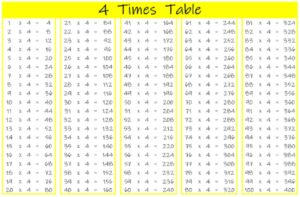 4 Times Table up to 100 color landscape