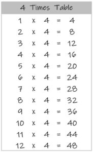 4 Times Table up to 12 black and white