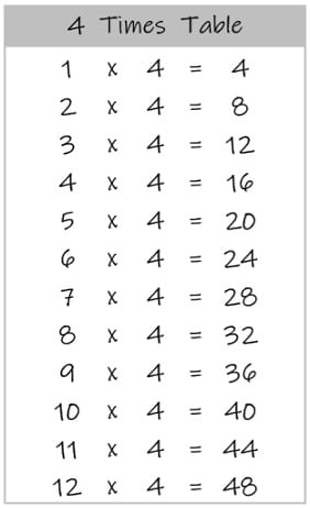 times 4 chart times 4 chart