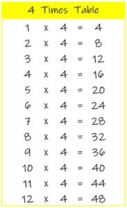 4 times table up to 12 color Printable PDF