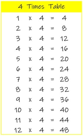 4 Multiplication Tables and Charts Printable PDF