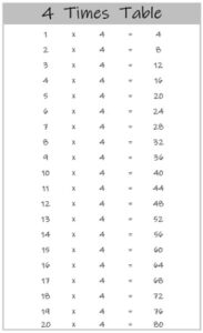 4 Times Table up to 20 black and white