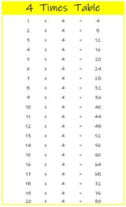 4 Times Table up to 20 color