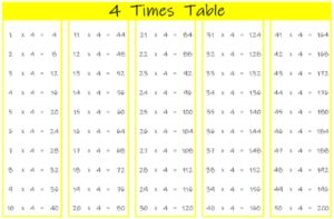 4 Times Table up to 50 color landscape