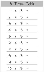 3 Times Table up to 10 worksheet black and white