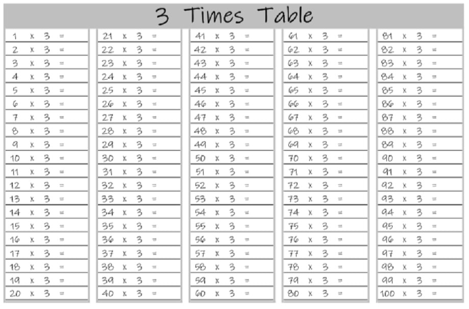 the 3 times table chart