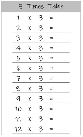 the 3 times table chart