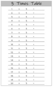 3 Multiplication Table up to 20 Worksheets Printable Black and White