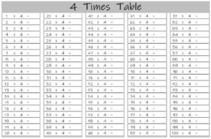 4 Multiplication Table up to 100 Worksheets Printable landscape Black and White