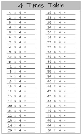 4 times table up to 20 4 times table up to 20