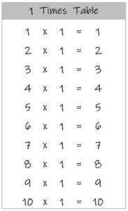 1 Times Table up to 10 black and white