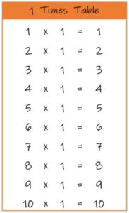 1 Times Table up to 10 color