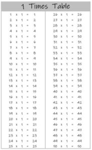 1 Times Table up to 100 black and white