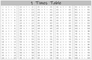 1 Times Table up to 100 black and white landscape