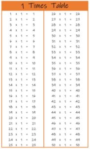 1 Times Table up to 100 color